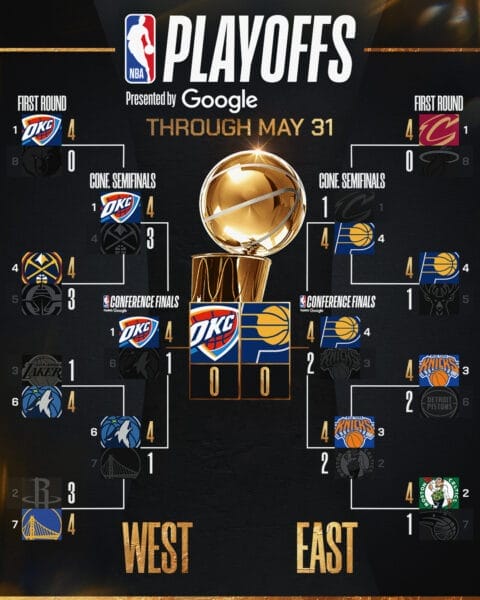 Tableau et programme des playoffs NBA 2025