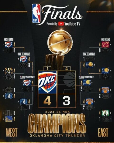 Tableau et programme des playoffs NBA 2025