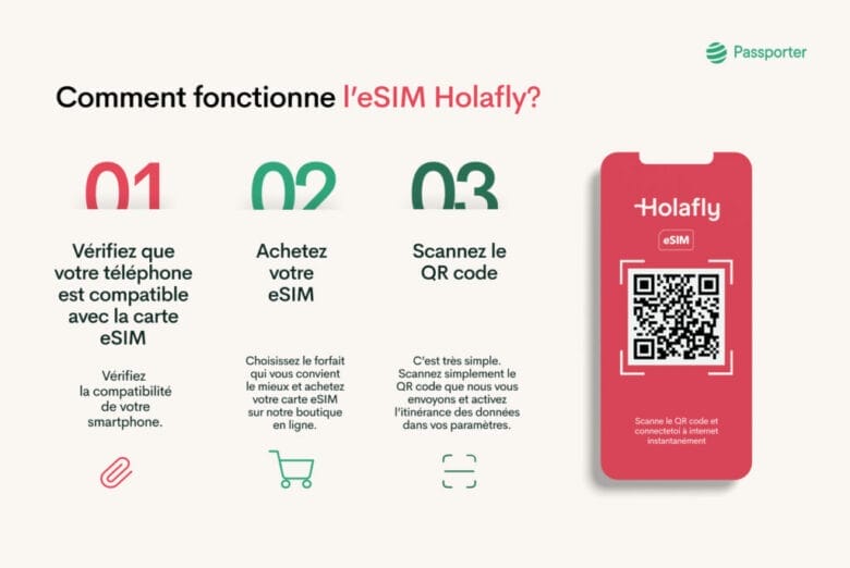 Étapes activation eSIM Holafly avec QR code